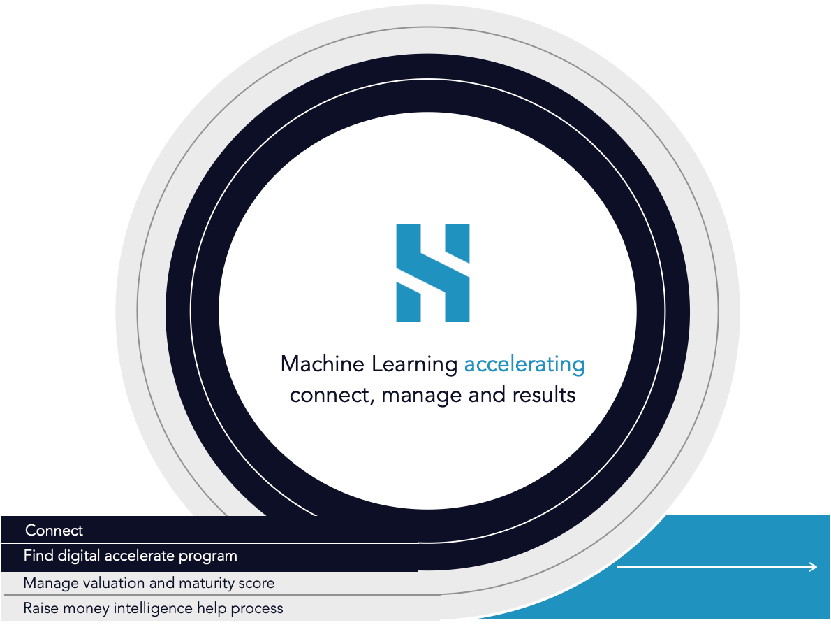 digital-startup-incubator-machine-learning-accelerator